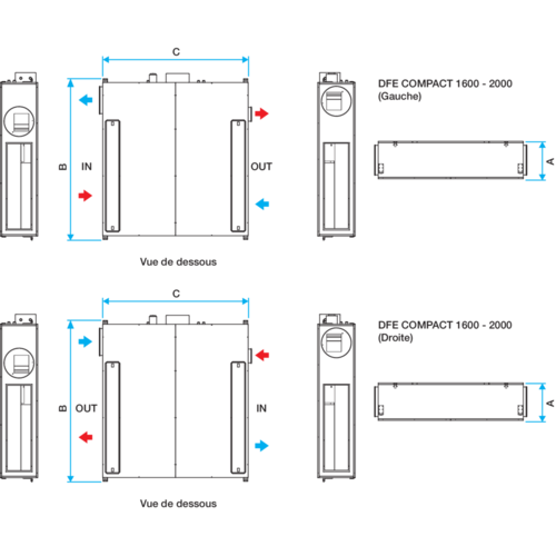 DFE® Compact Micro-watt