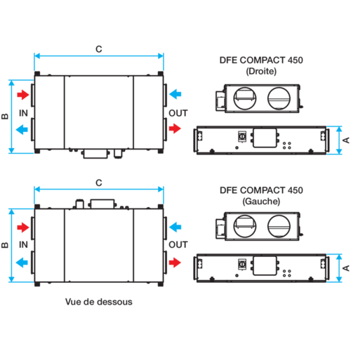 DFE® Compact Micro-watt