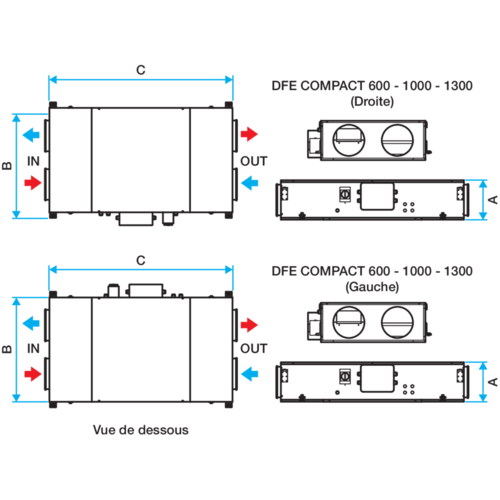 DFE® Compact Micro-watt