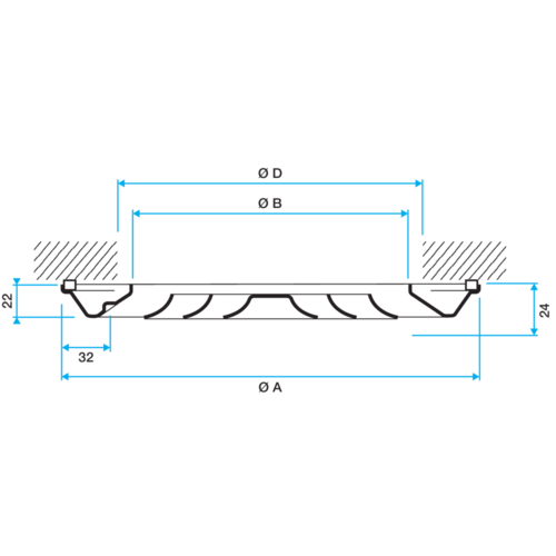 Série SC 831 - acier