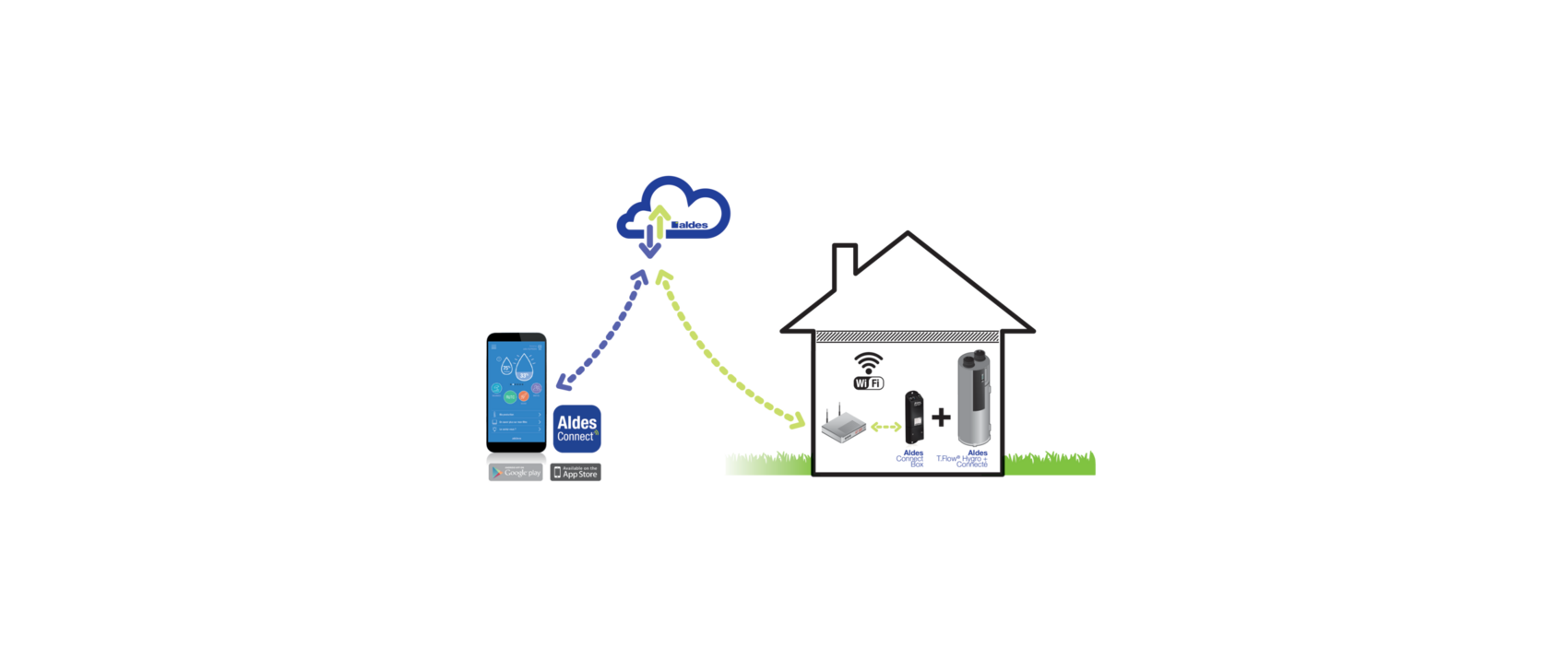 EXHAUSTOconnect® Box